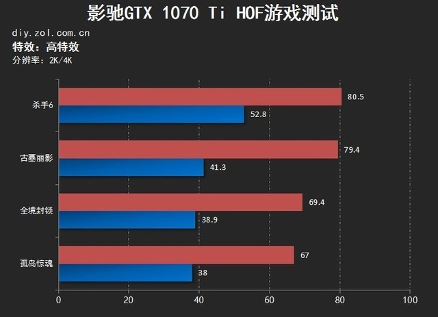 ׵ĸ ӰGTX 1070 Ti 