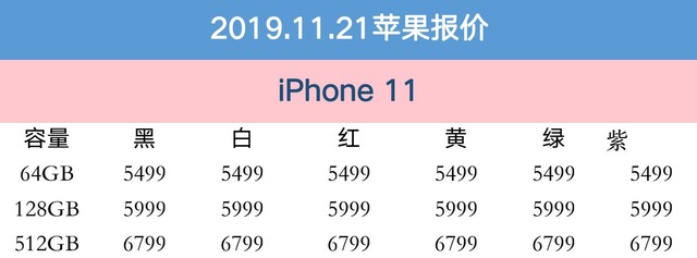 苹果11月21日京东报价 