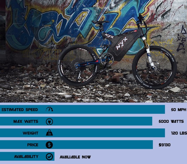Nyx Bike