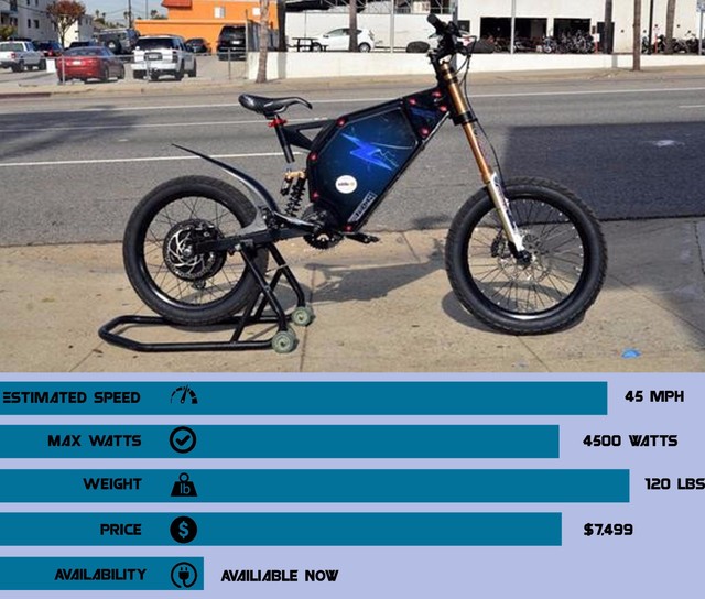LA Ebikes Edge Pro