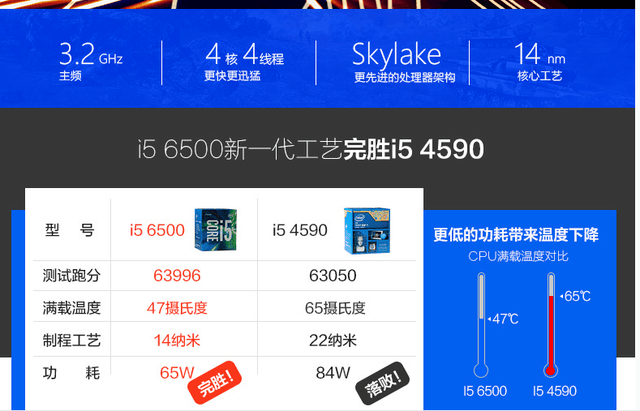 컪ʢi5 6500/GTX960լ 
