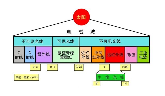 iPhoneX“刘海”深度解析:刷脸全靠它 