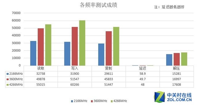 海盗船 统治者铂金RGB内存首测：顶级之选 