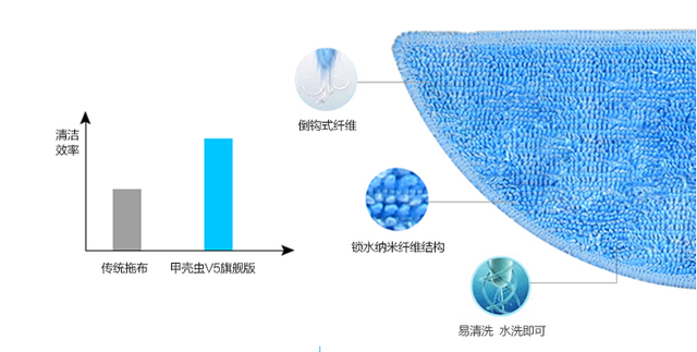 һ�����ù���ȫ ILIFE V7ɨ�ػ����� 