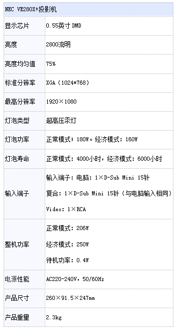 NEC VE280X+ ˵XGAͶӰ 