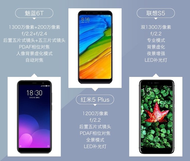 6T/5 Plus/S5ú԰ƴ