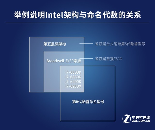 架构冰期混乱之世 Intel 8代酷睿综述与展望 