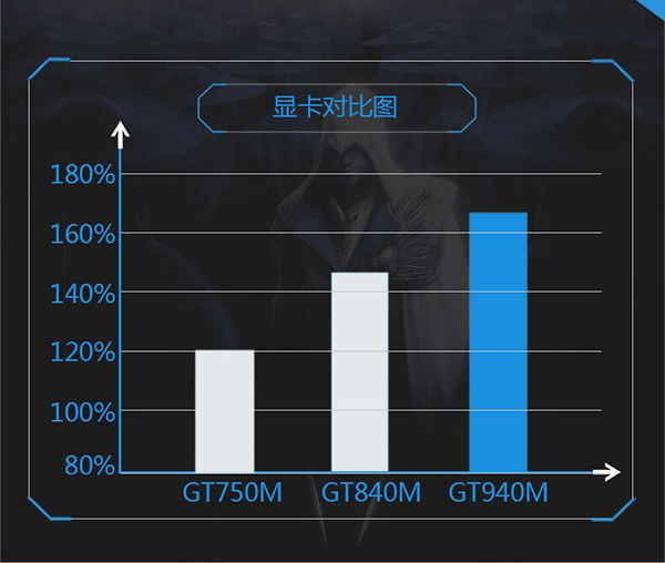 ƽ��ҹ���� ���Ա�ս��K540D-A29D1��1999Ԫ 