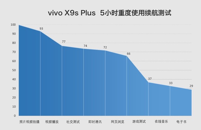 vivo X9s Plus评测 独立DSP拍出新高度 