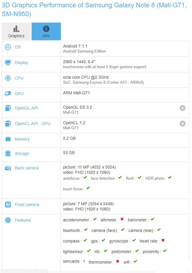 三星Note8现身GFXBench