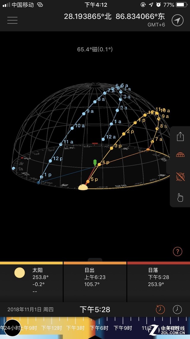 5000׺25 EOS Rʵս 