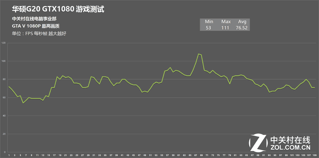 GTX1080! ˶ROG̨ʽG20 