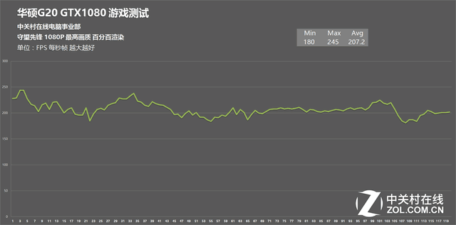 GTX1080! ˶ROG̨ʽG20 