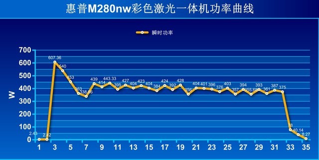 ӡɫ M280nwɫһ 