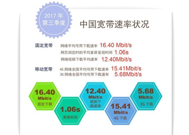 11.11 seconds to bid farewell to the small water pipe whose 100M broadband is cost-effective?