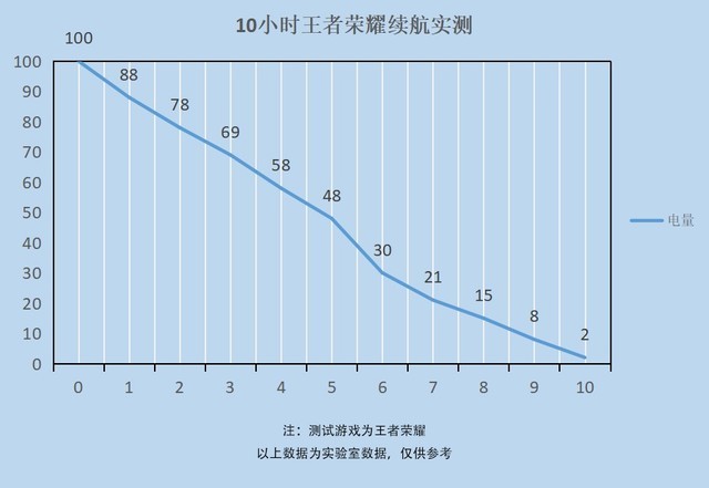 MANN 8S�����ֻ�10Сʱ��Ϸ��ѹ�� 