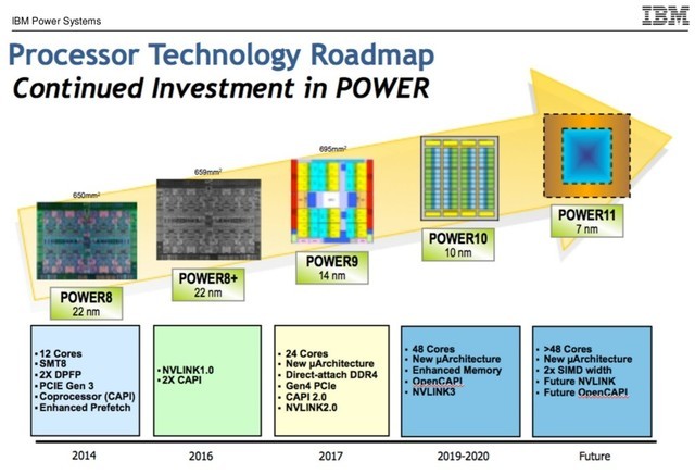 IBM将采用三星7nm技术制造下一代处理器 