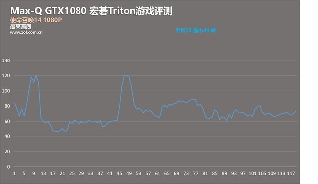 ᱡMax-Q· 곞ӶTriton700 