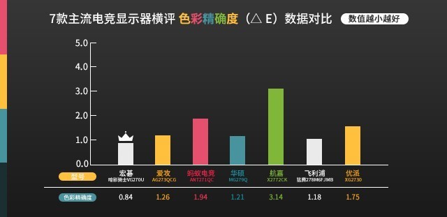 7羺ʾ˭27/2K/144Hz֮ 