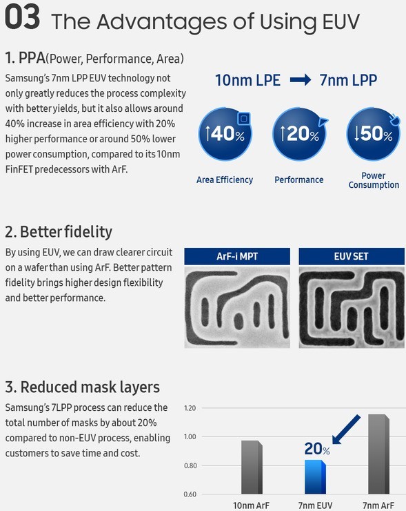 ׿7nm˹оGalaxy S10 