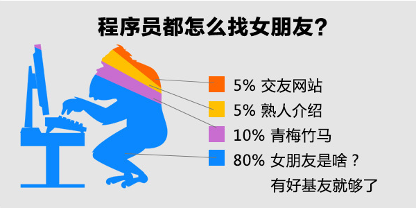 生存环境恶劣,如何拯救濒危物种程序猿
