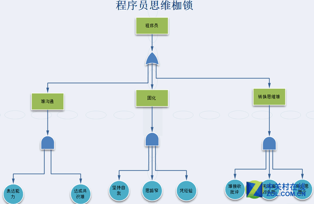 生存环境恶劣,如何拯救濒危物种程序猿