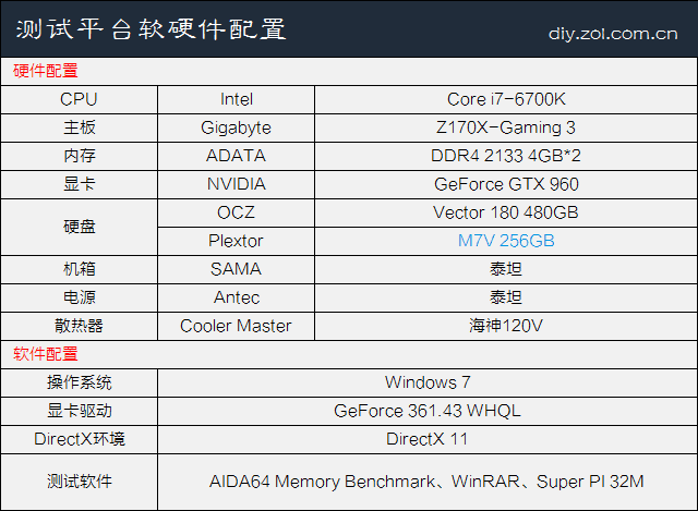 ĲTLC ֿM7V 256GB SSD 
