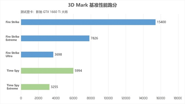  Ӱ۷GTX 1660 TiԿ 