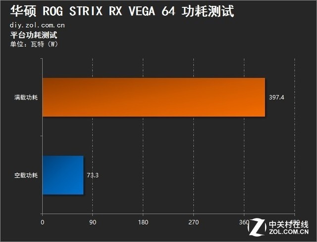 ׿ǹ ROG STRIX RX VEGA 64 