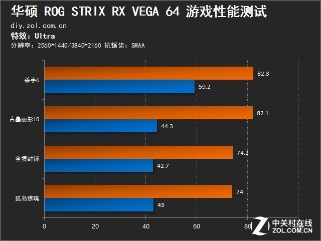 ׿ǹ ROG STRIX RX VEGA 64 