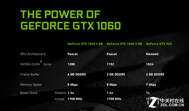 С˸ GTX 1060 3Gײ 