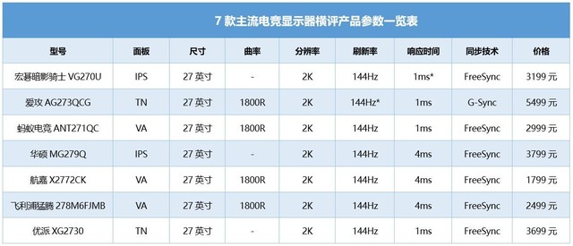 7羺ʾ˭27Ӣ/2K/144Hz֮ 