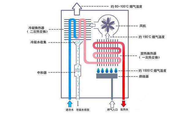 燃气热水器混水阀图解图片