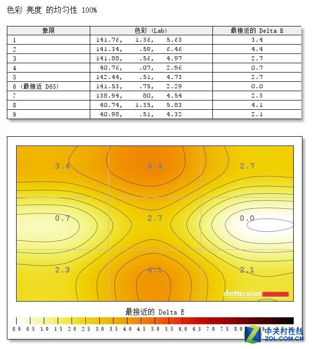 7羺ʾ˭27Ӣ/2K/144Hz֮ 