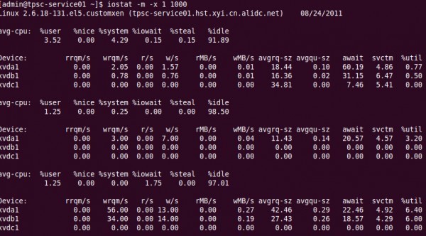 LinuxʵңõLinuxϵͳ 