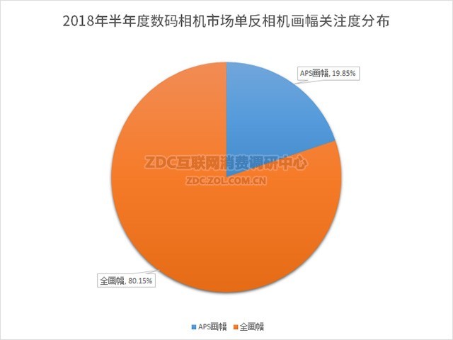 ΢ʮ 2018гZDCб 