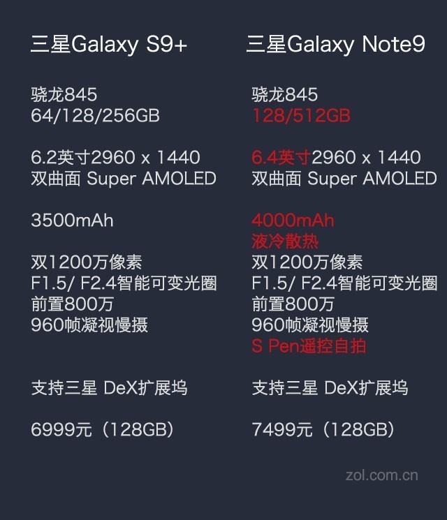买S9还是Note9 你还得纠结一会 