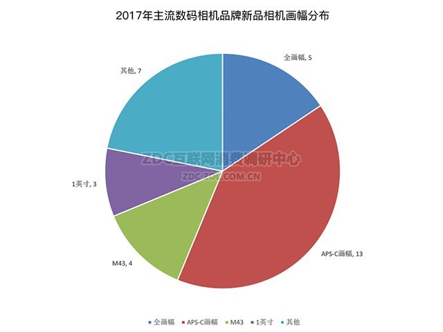 ΢ʱ 2017ZDCб 