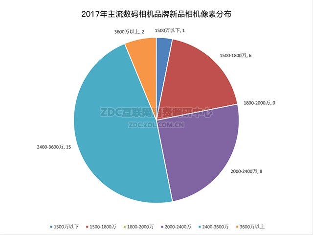 ΢ʱ 2017ZDCб 