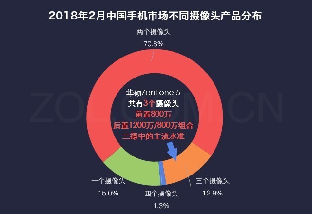 数说新机:华硕ZenFone 5刘海全面屏惊艳 