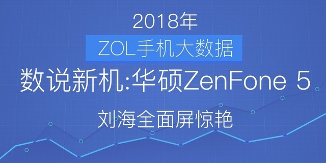 ˵»:˶ZenFone 5ȫ 