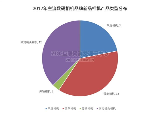 ΢ʱ 2017ZDCб 