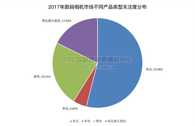 ΢ʱ 2017ZDCб 