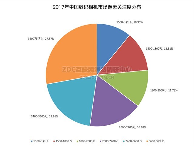 ΢ʱ 2017ZDCб 