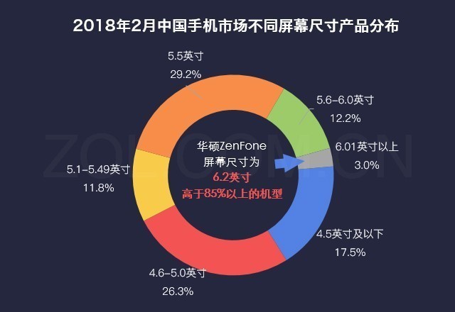数说新机:华硕ZenFone 5刘海全面屏惊艳 