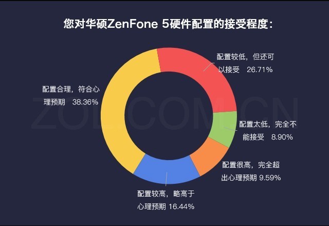 ˵»:˶ZenFone 5ȫ 