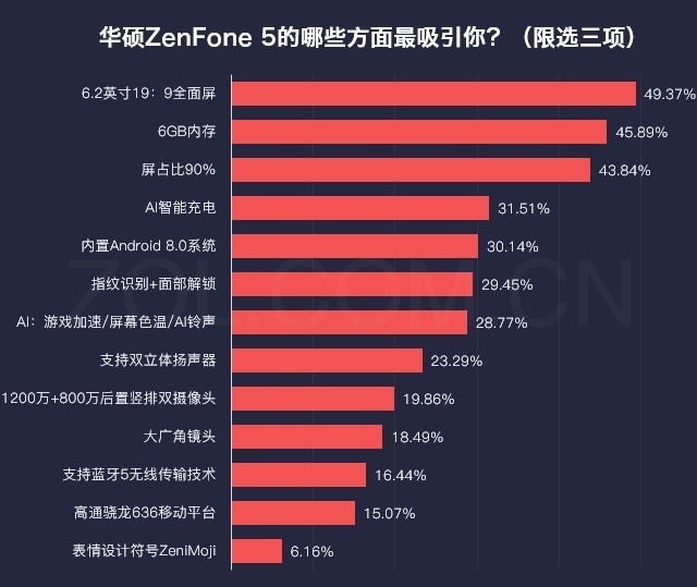 ˵»:˶ZenFone 5ȫ 