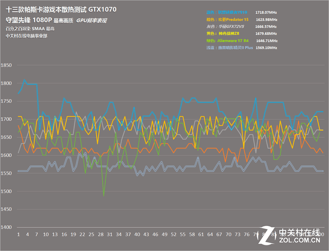 有种爱叫做烫手 2016游戏本横评散热篇