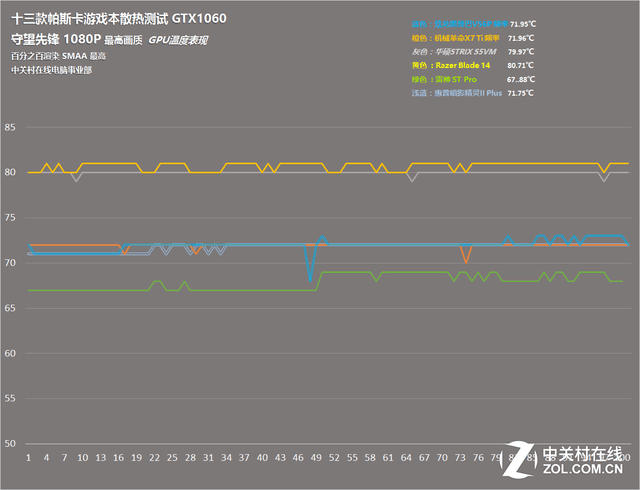 有种爱叫做烫手 2016游戏本横评散热篇