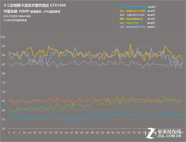 有种爱叫做烫手 2016游戏本横评散热篇